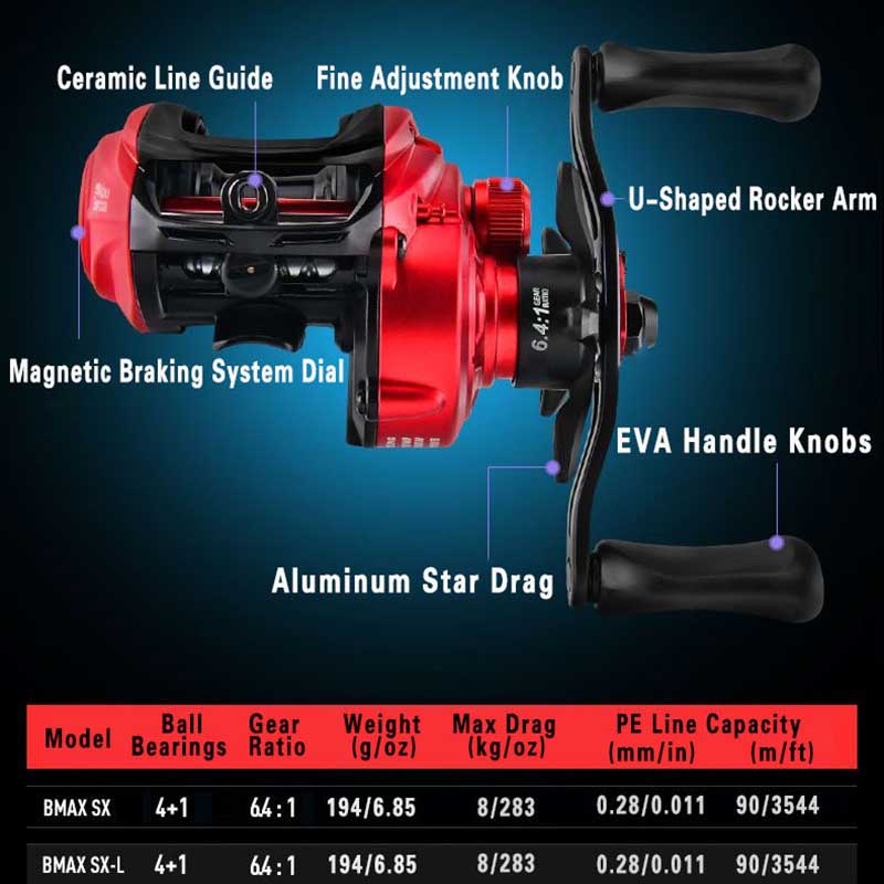 Abu Garcia BMAX SX baitcasting - Abu Garcia Reel Revo ulasan dan harga