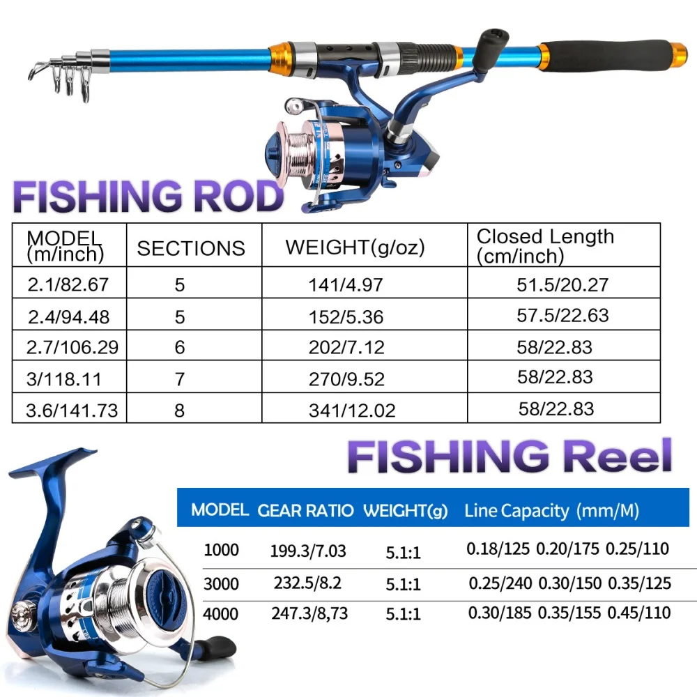 2.1-3.6M Telescopic Glass Fibe - Fishing Boat Oar ulasan dan harga