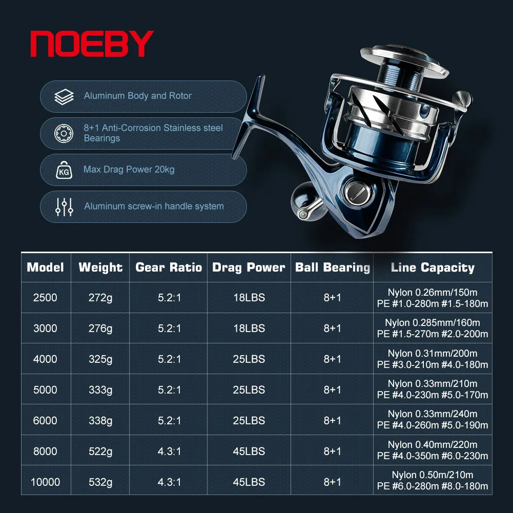 Noeby INFINITE SW Saltwater Sp - Shimano Reel Stradic ulasan dan harga